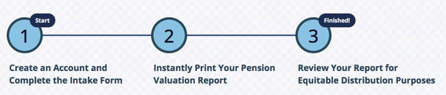 Pension Valuation for Divorce - Three Easy Steps